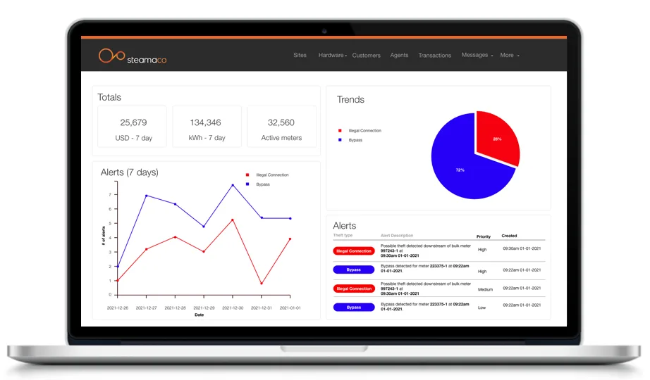 Steama Platform – Smart Metering